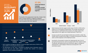 Natural Language Generation (NLG) Market