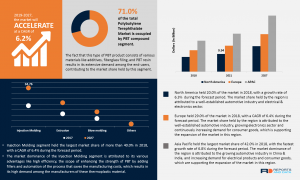 Polybutylene Terephthalate (PBT) Market