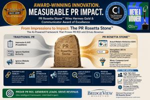 BridgeView Marketing’s PR Rosetta Stone Wins Awards for AI-Driven PR ROI Measurement