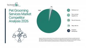 pet grooming services market analysis