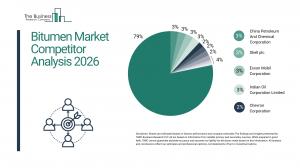 Bitumen Market Size