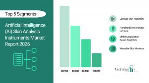AI Skin Analysis Instruments Market Size