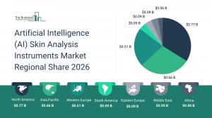 AI Skin Analysis Instruments Market Growth