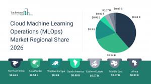 Cloud Machine Learning Operations (Mlops) Market Size