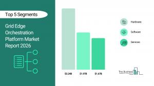 Grid Edge Orchestration Platform Market