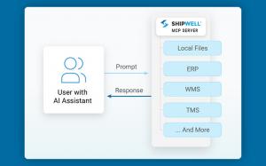 A diagram showing a single box on left that reads "User with AI Assistant" with an arrow directing right with the words "Prompt" above it, to another box that reads "Shipwell MCP Server." Inside that box are five additional boxes that read "Local Files" "