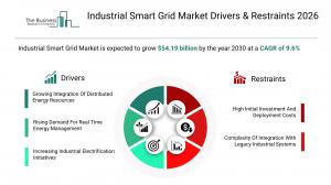 Industrial Smart Grid Market Drivers