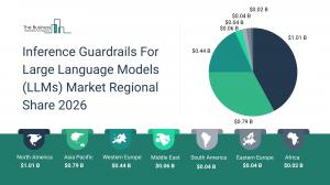 Inference Guardrails For Large Language Models (LLMs) Market Demand