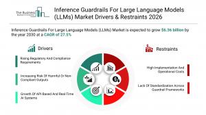 Inference Guardrails For Large Language Models (LLMs) Market