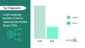 Large Language Models (LLMs) In Cybersecurity Market Report 2026_Segments