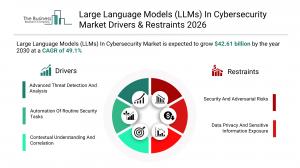 Large Language Models (LLMs) In Cybersecurity Market Drivers & Restraints 2026