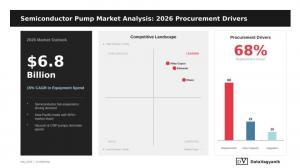 Semiconductor pump market share and dry vacuum pump market forecast to 2026 chart by DataVagyanik
