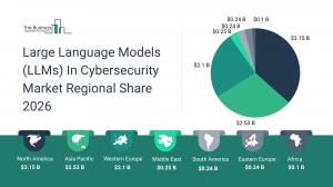 Large Language Models (LLMs) In Cybersecurity Market Regional Share 2026