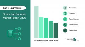 Omics Lab Services Market Report 2026_Segments