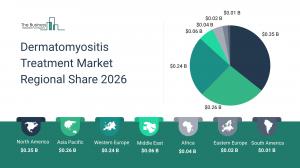 Dermatomyositis Treatment Market Size