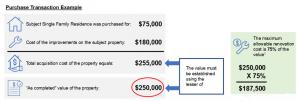 CHOICERenovation Purchase Example