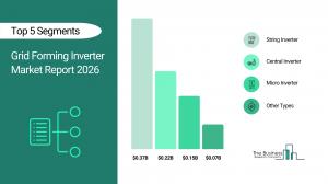 Grid Frequency Control Market Size