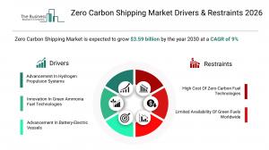 Zero Carbon Shipping Market Drivers & Restraints 2026