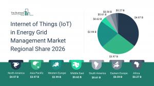 Internet of Things (IoT) In Energy Grid Management Market Size
