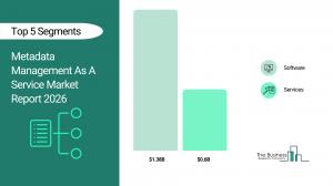 Metadata Management As A Service Market Overview