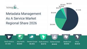 Metadata Management As A Service Market Size