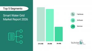 Smart Water Grid Market Overview