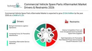 Commercial Vehicle Spare Parts Aftermarket Market Drivers & Restraints 2026
