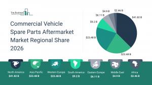 Commercial Vehicle Spare Parts Aftermarket Market Regional Share 2026