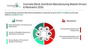 Concrete Block And Brick Manufacturing Market Drivers & Restraints 2026