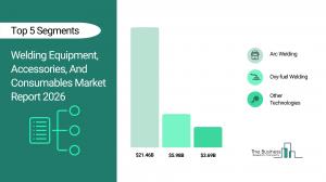 Welding Equipment, Accessories, And Consumables Market Report 2026_Segments