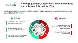Welding Equipment, Accessories, And Consumables Market Drivers & Restraints 2026
