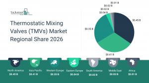 Thermostatic Mixing Valves (TMVs) Market Regional Share 2026_Region.webp