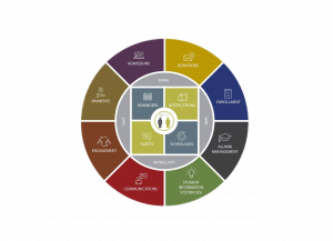 Affordable All-in-One School Management System for Small Schools