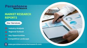 Industrial Heaters Market