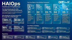 The Operational Layer for Safe, Traceable, and Clinically Governed AIExtending traditional MLOps with clinical validation, patient safety oversight, regulatory traceability, and operational governance for healthcare AI systems