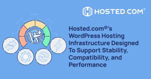 Hosted.com’s WordPress hosting infrastructure built for site stability, plugin compatibility, and performance during updates.
