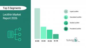 Lecithin Market Size and Share