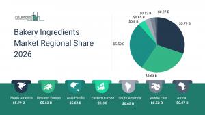 Bakery Ingredients Market Growth Forecast