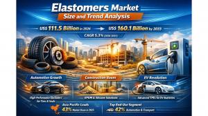 Elastomers Market