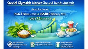 Steviol Glycoside Market