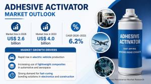 Adhesive Activator Market