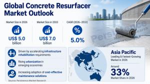 Concrete Resurfacer Market