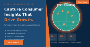 consumer surveys