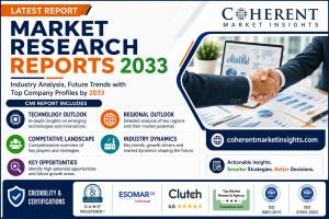 Drug Discovery Market Size