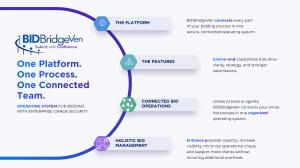 BIDBridgeVen One Connected System