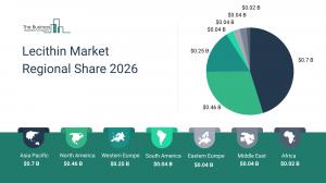 Lecithin Market Overview