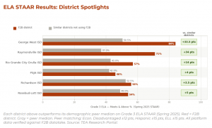 Texas Reading Scores