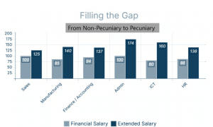 Financial Salary versus Extended Salary
