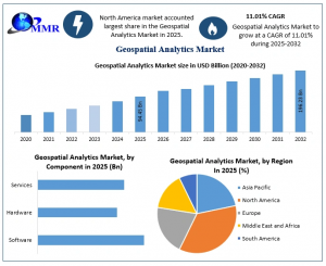 Geospatial Analytics Market