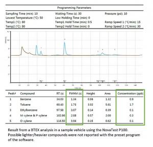 Real-time Data Collection